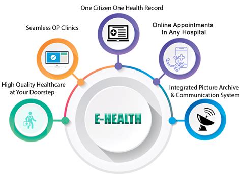 ehealth hub|e health fgov.